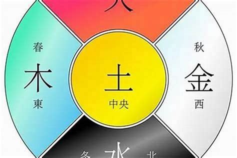 算命 金木水火土|出生日期怎么看五行 如何判断自己是金木水火土命